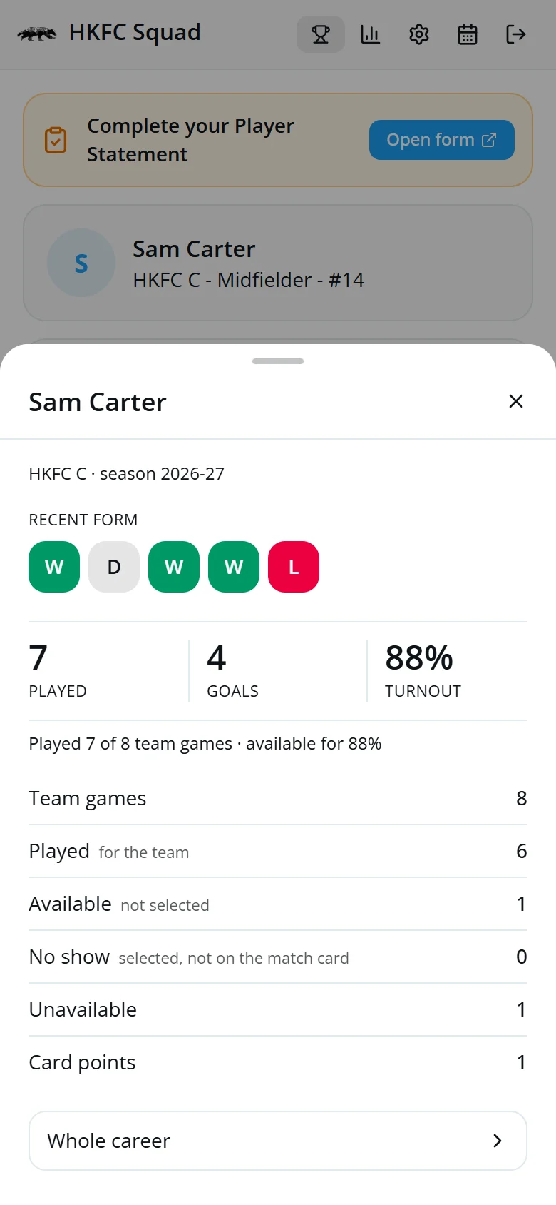 The season stats sheet with recent form tiles, 7 played, 4 goals, 88% turnout and a Whole career link